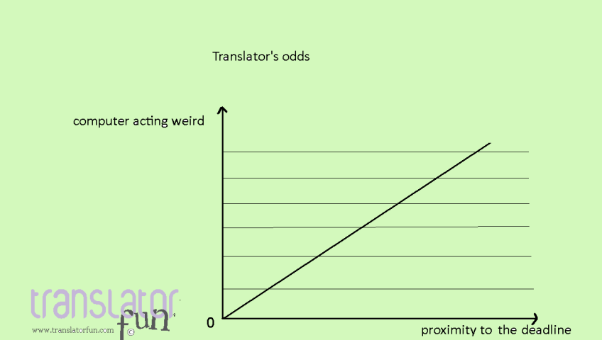 Translators' chart