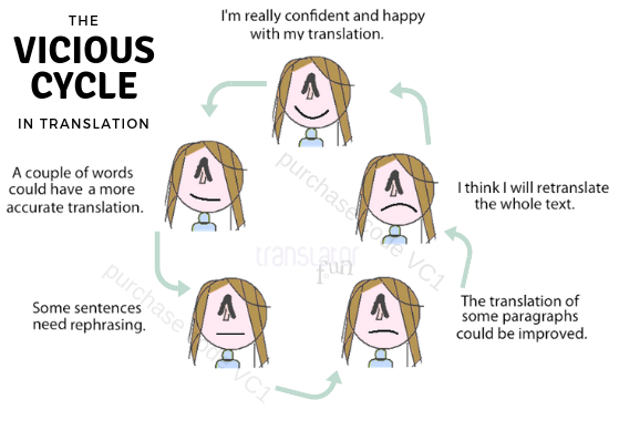 The vicious cycle in translation
