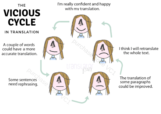 The vicious cycle in translation